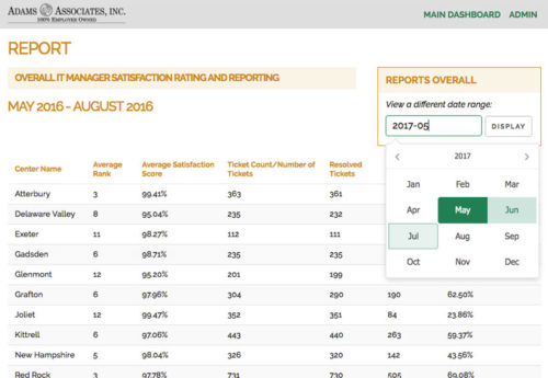 IT Report UI and Display